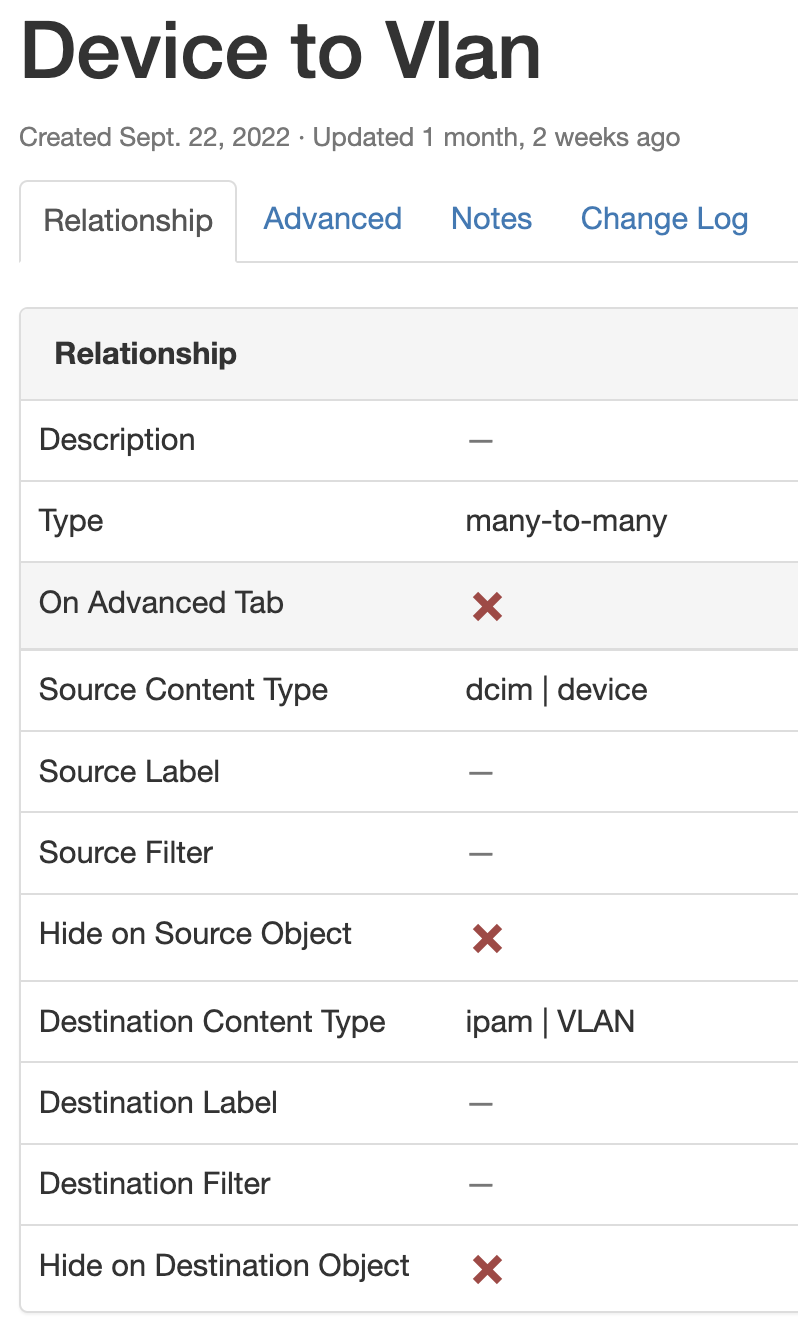 many-to-many example